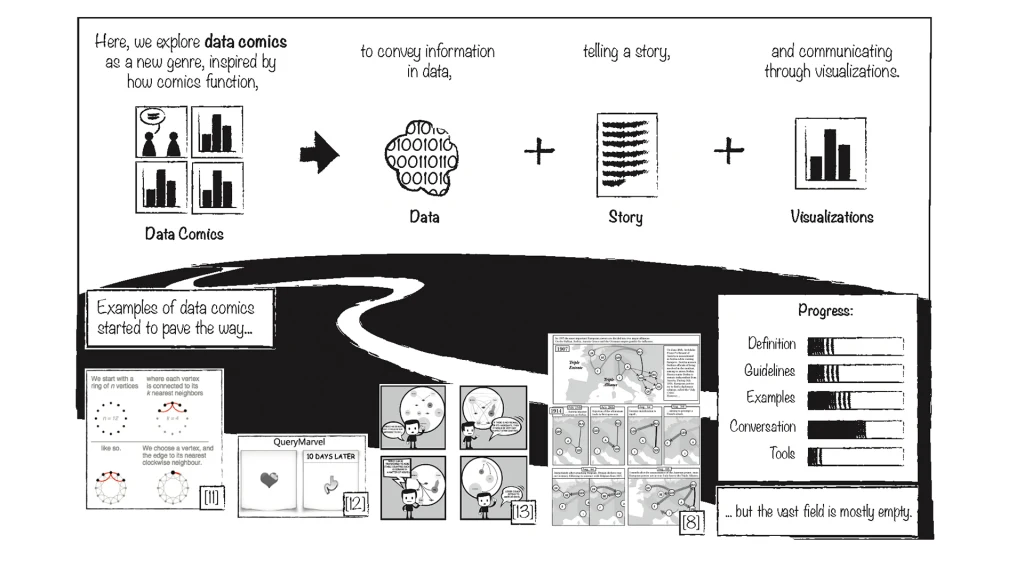 Meet The Data Comic - Fast Company