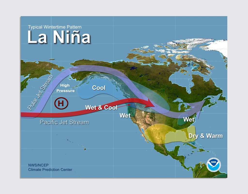 Map of North America showing typical wintertime weather patterns during La Niña. A blue 'Polar Jet Stream' curves from the Pacific Ocean across Canada, while a red 'Pacific Jet Stream' flows through the southern U.S. A high-pressure system marked 'H' is off the west coast. Regions are color-coded: blue for 'Cool,' purple for 'Wet & Cool,' green for 'Wet,' and yellow for 'Dry & Warm.' The map is titled 'Typical Wintertime Pattern La Niña' and includes logos for NOAA and the NWS/NCEP Climate Prediction Center.