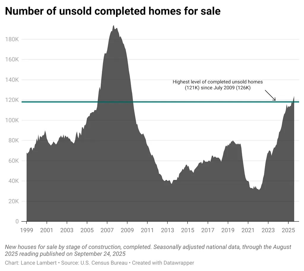 i-1-91420359-homebuilder-inventory-16-ye
