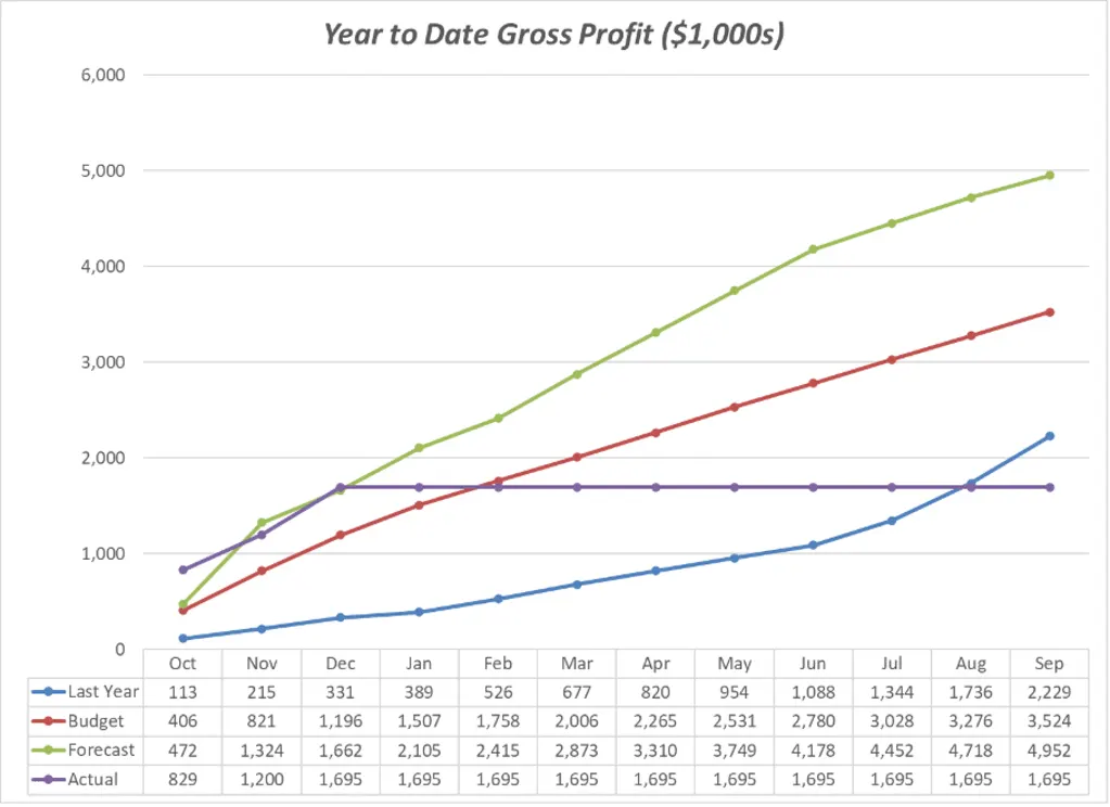 Creëer een incentiveplan dat medewerkers motiveert met deze 7 stappen Creëer een incentiveplan dat medewerkers motiveert met deze 7 stappen