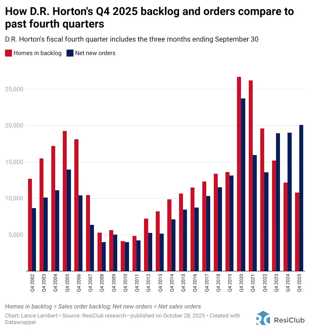 i-1-91434330-housing-affordability-dr-ho