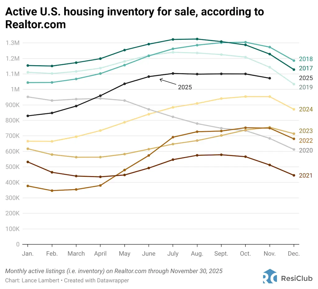 Op de huizenmarkten waar de macht in de richting van 2026 het meest naar kopers verschuift
