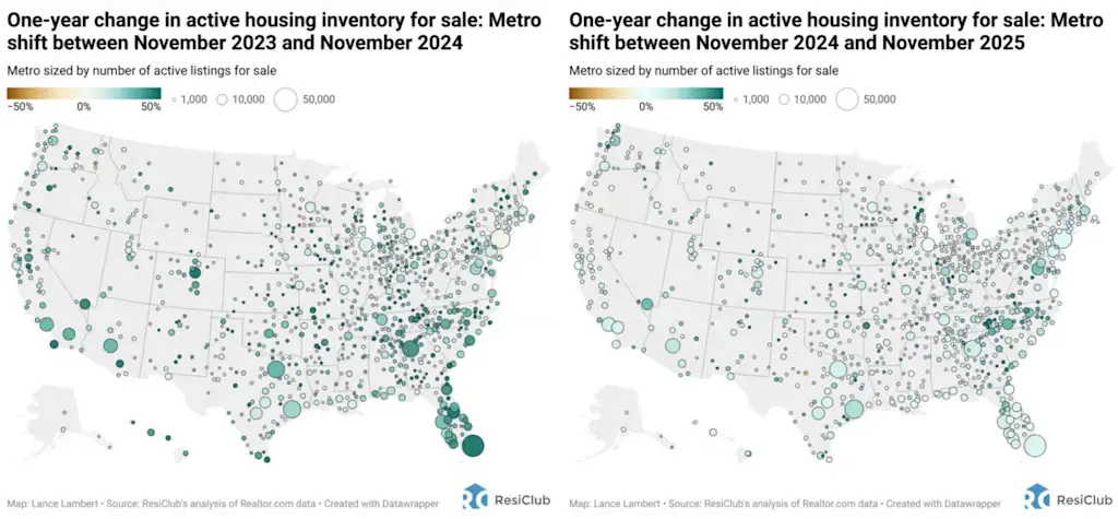 De voorraad op de huizenmarkt neemt nog steeds toe, maar het groeitempo vertraagt