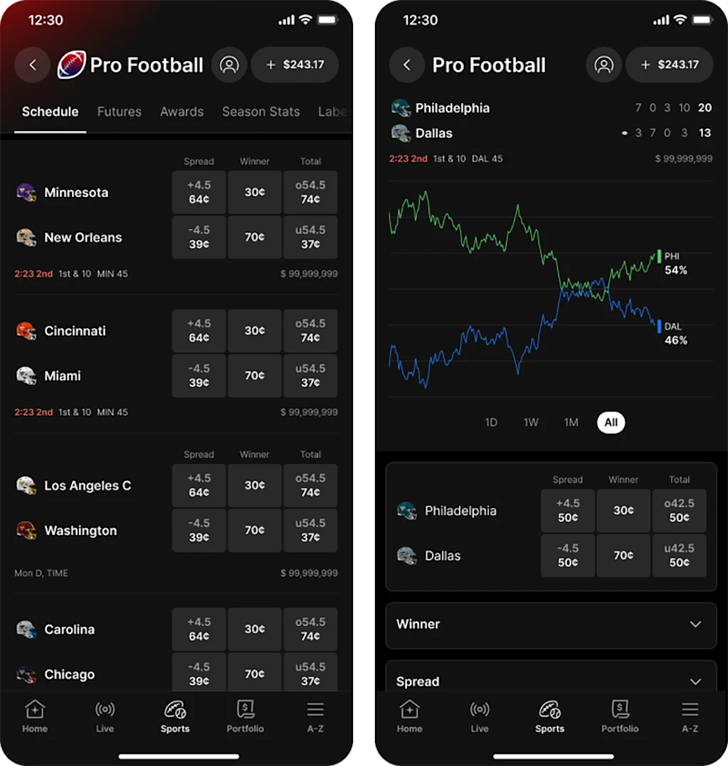 Exclusief: Fanatics lanceert een app voor voorspellingsmarkten, het eerste grote sportsbook dat dit doet Exclusief: Fanatics lanceert een app voor voorspellingsmarkten, het eerste grote sportsbook dat dit doet