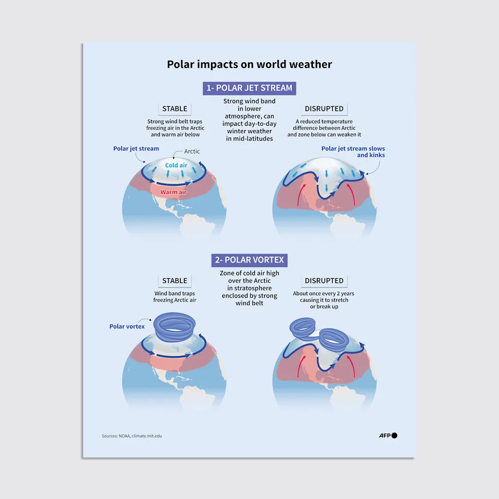 Waarom is het zo koud als er sprake is van opwarming van de aarde? Extreem winterweer kan de misvattingen over het klimaat verdiepen