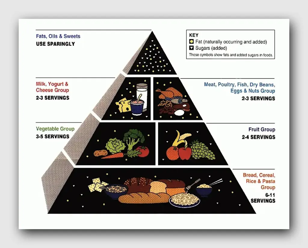 De regering-Trump heeft zojuist de voedselpiramide een Sweetgreen-make-over gegeven