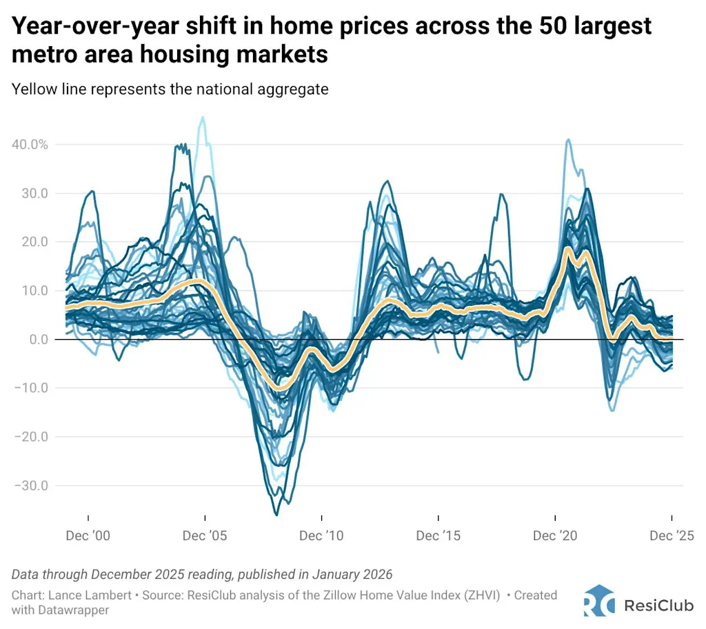 i-2-91480268-housing-markets-home-prices