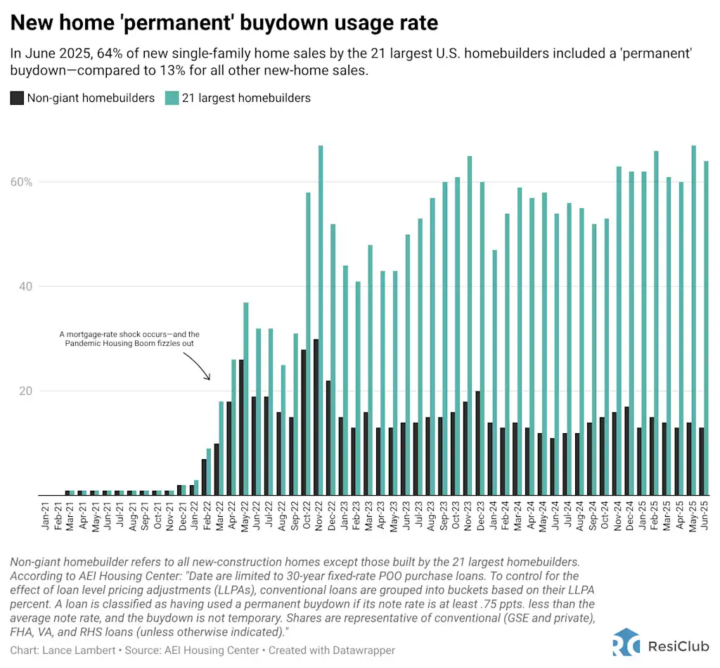 i-1-91491387-housing-market-homebuilder-
