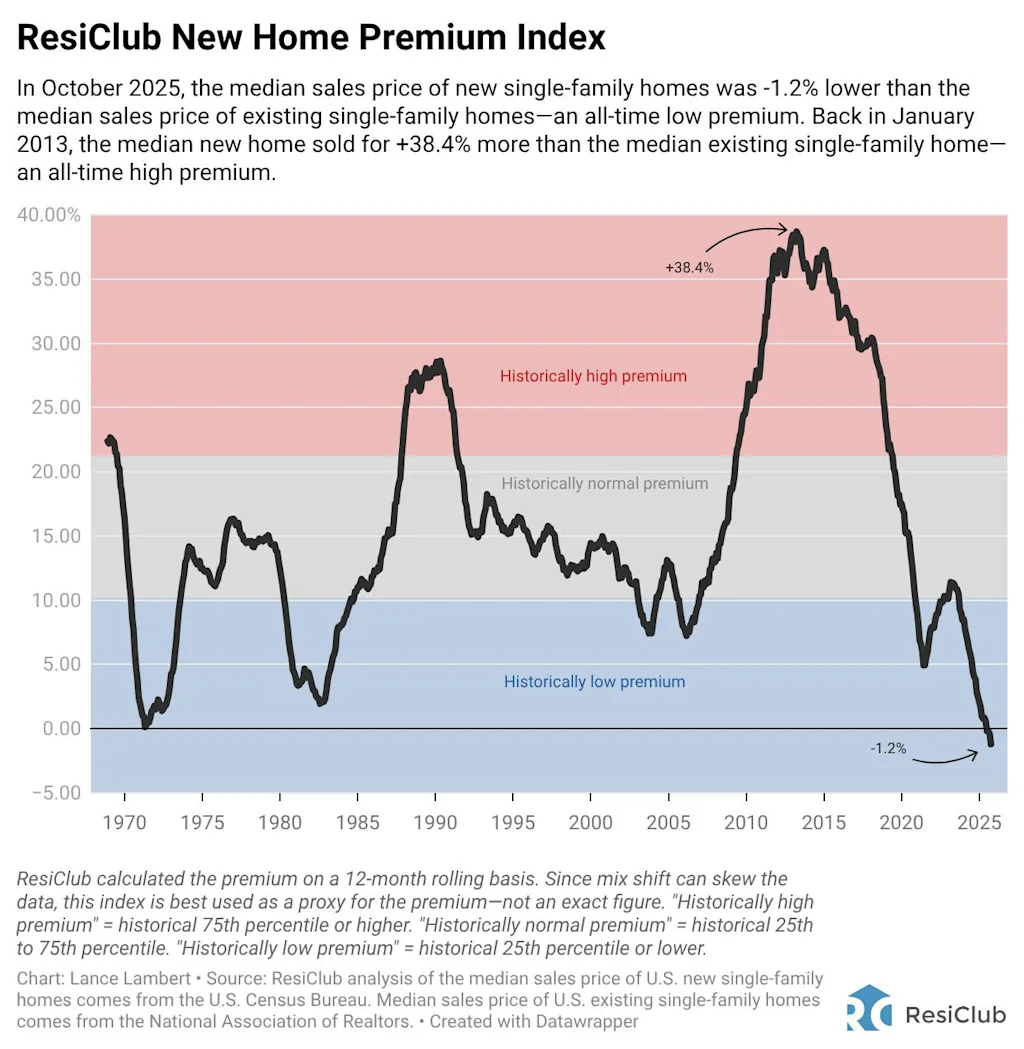 i-2-91491394-housing-market-homebuilding