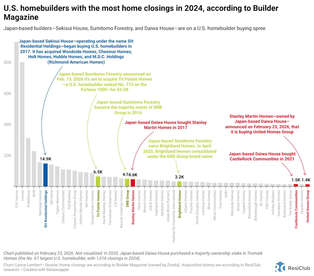 i-2-91497771-japanese-firms-us-housing-m
