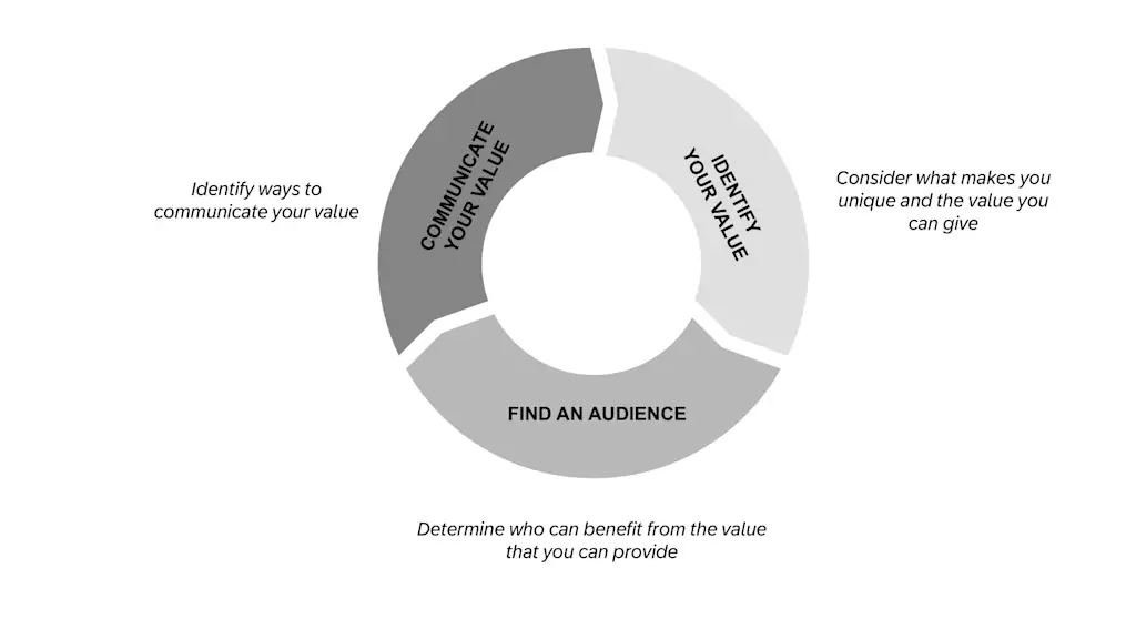 4 netwerkbewegingen die u onder de knie moet krijgen in het tijdperk van AI