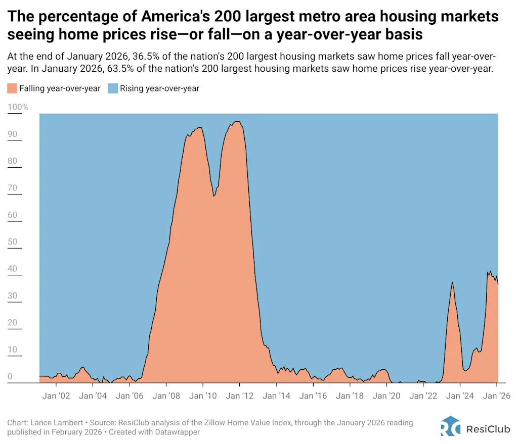 percentamericahousingfalling.jpg
