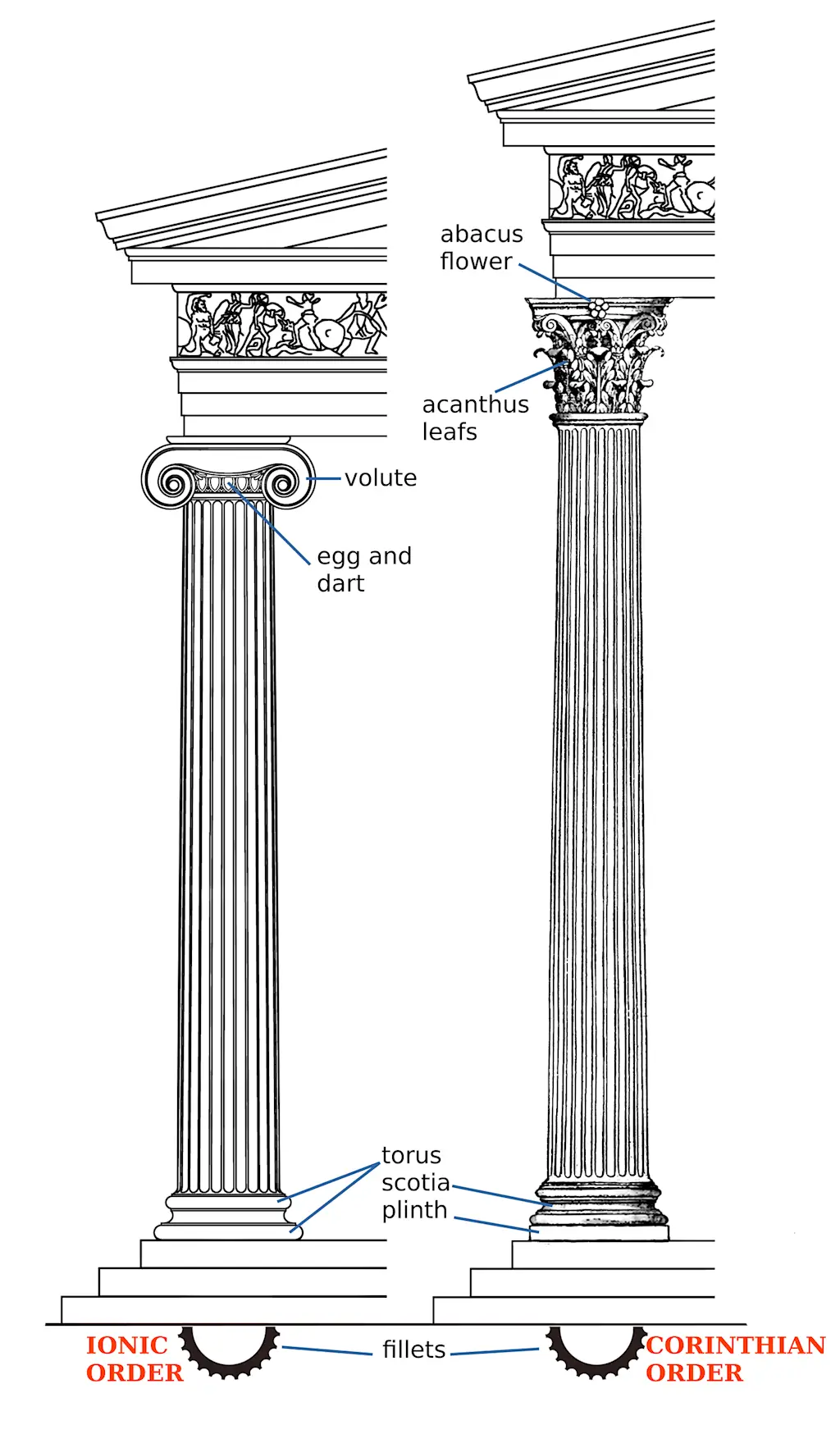 De aangestelde van Trump wil de kolommen van het Witte Huis veranderen om ze sierlijker te maken