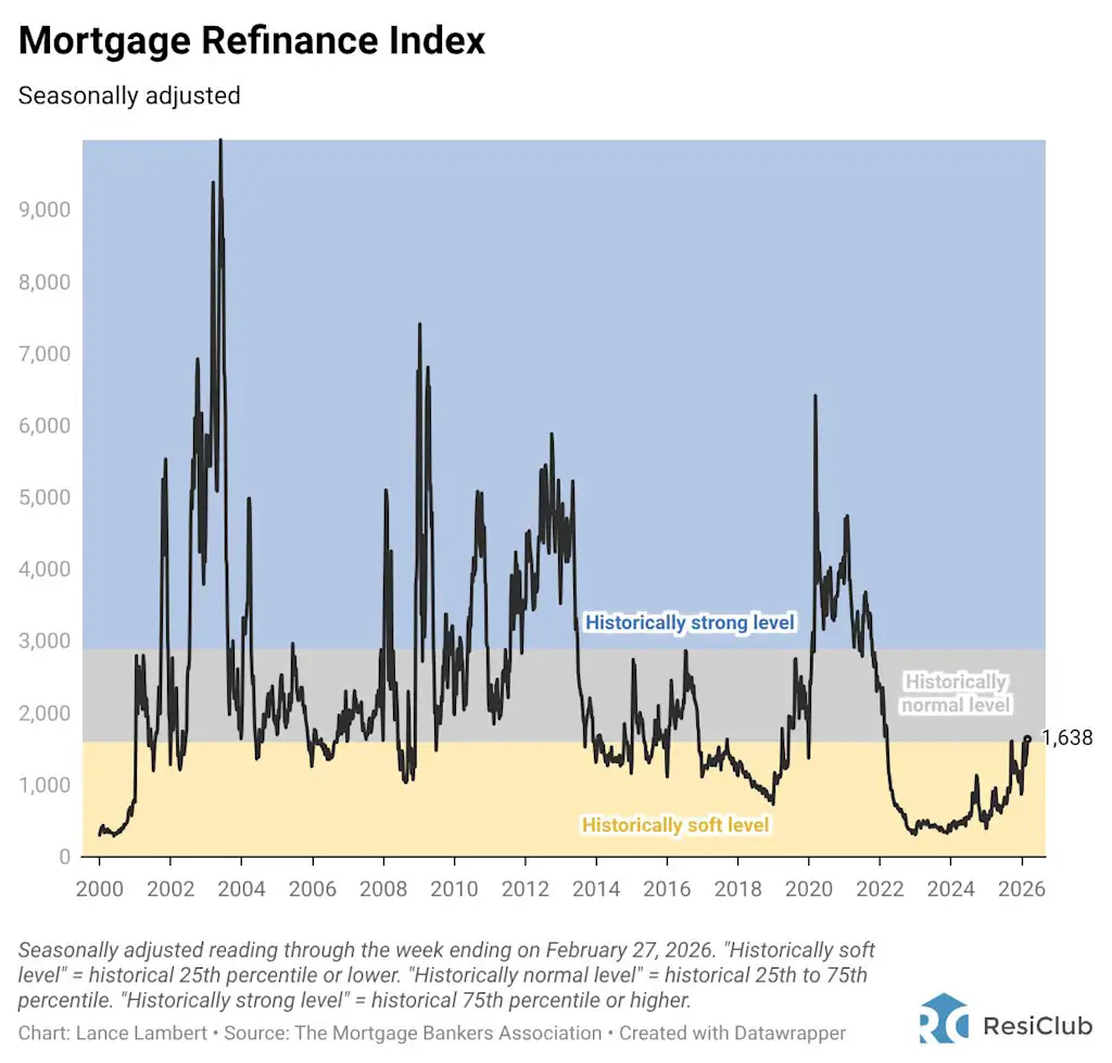 i-2-91503554-mortgage-refinance-comeback