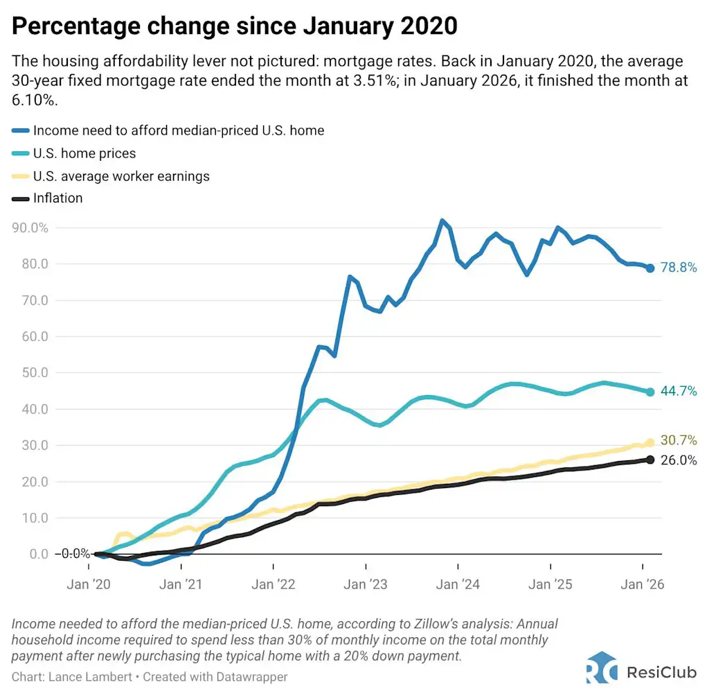 i-2-91508983-housing-market-squeeze-inco