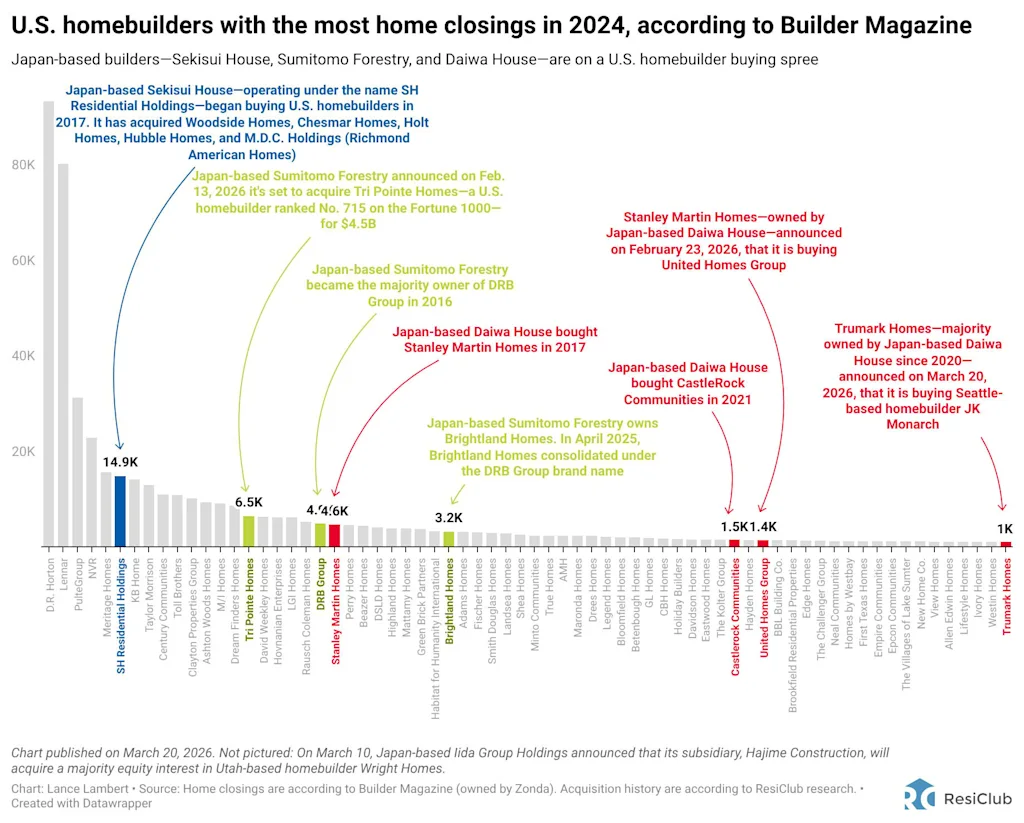 i-2-91513805-japanese-firms-us-homebuild