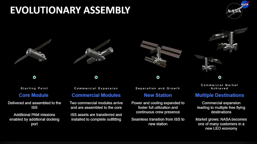 i-space-station-assembly.jpg