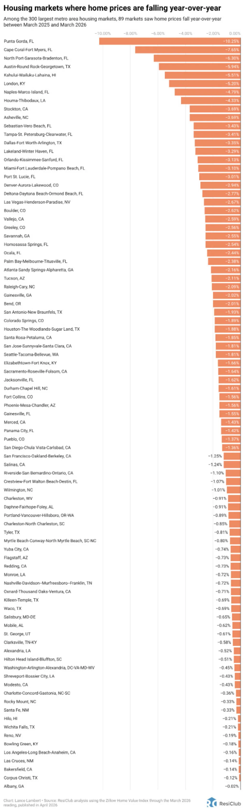 i-1-91528908-home-prices-housing-markets