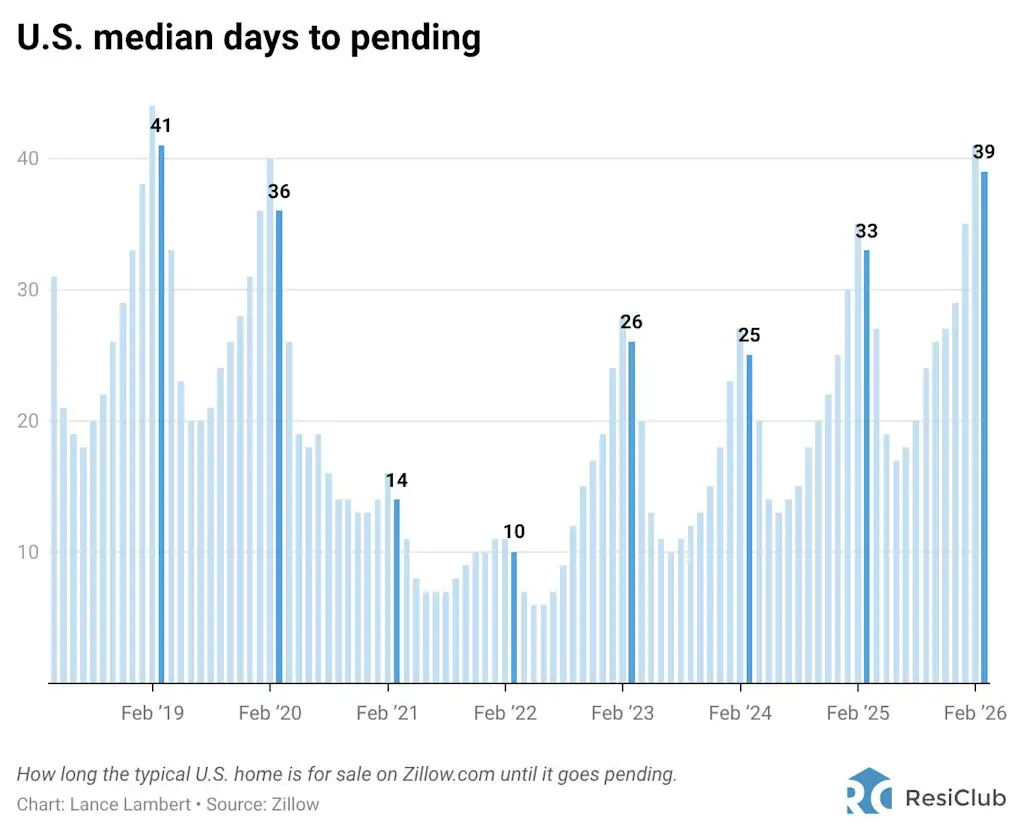 De huidige tweedeling op de huizenmarkt, zoals verteld door één maatstaf