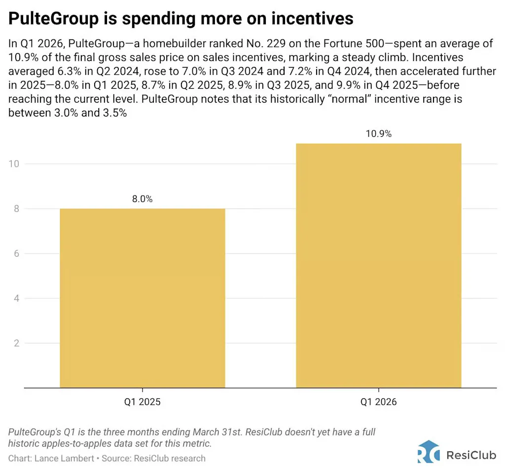 i-1-91534875-homebuilder-pultegroup-hous