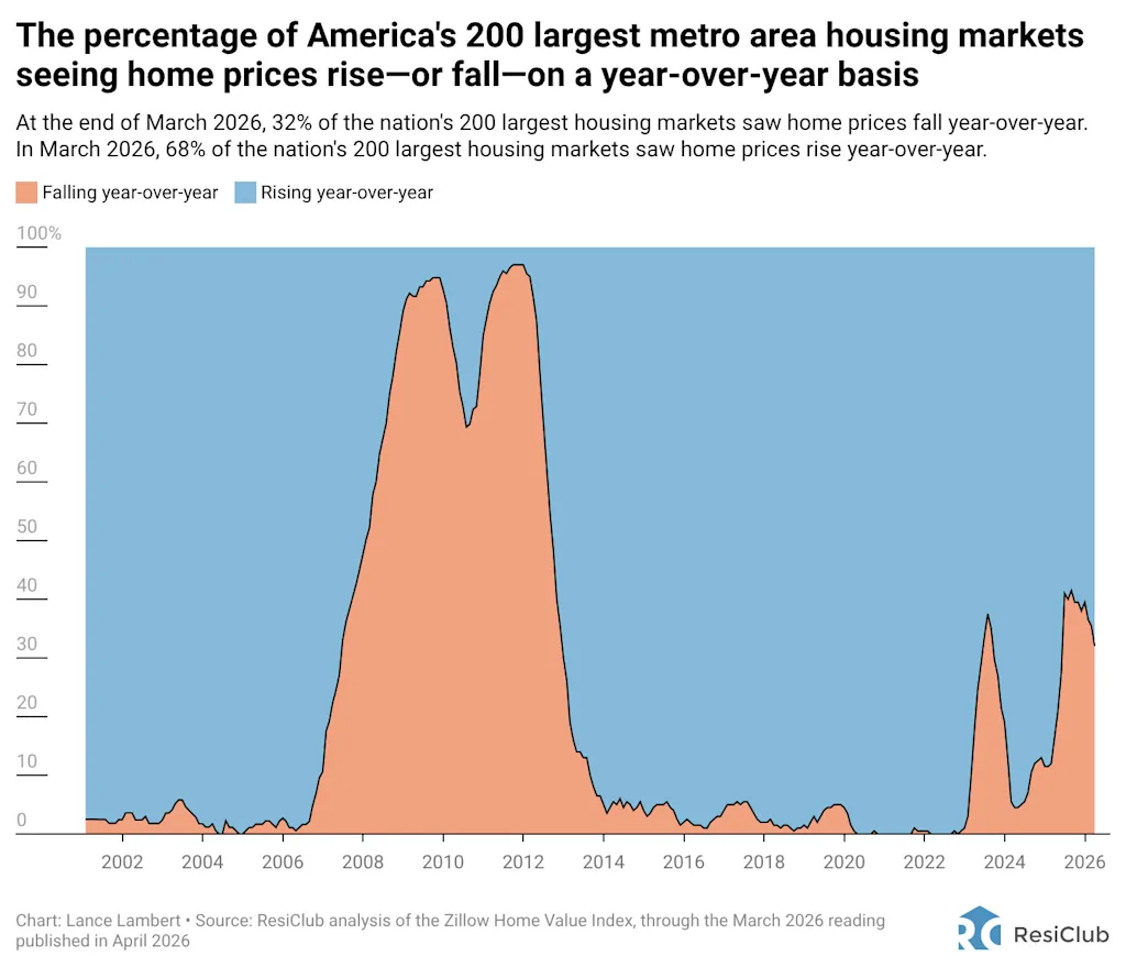 i-2-91528908-home-prices-housing-markets