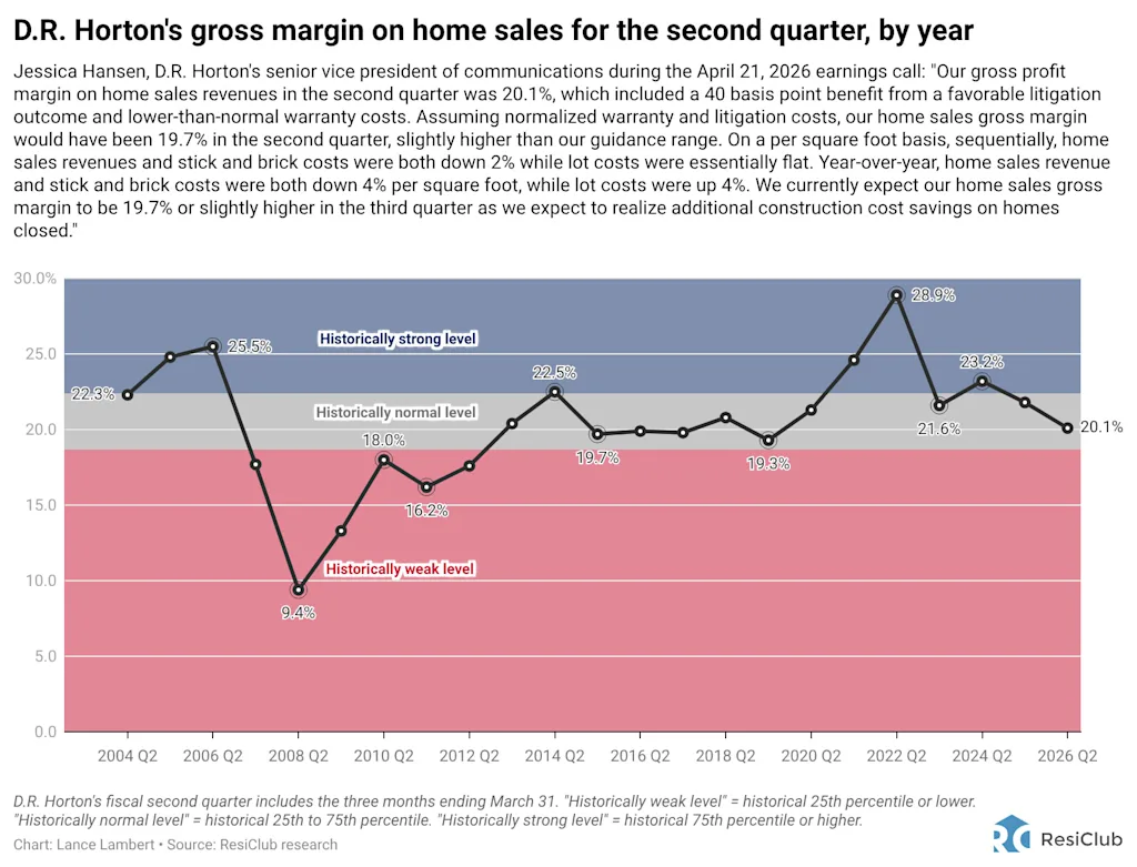 i-2-91532304-d-r-horton-housing-market.j