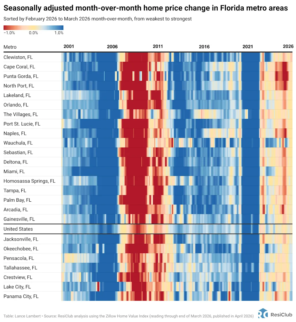 i-3-91534255-florida-housing-market-corr
