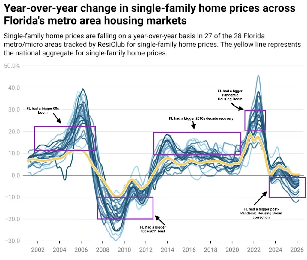 i-5-91534255-florida-housing-market-corr