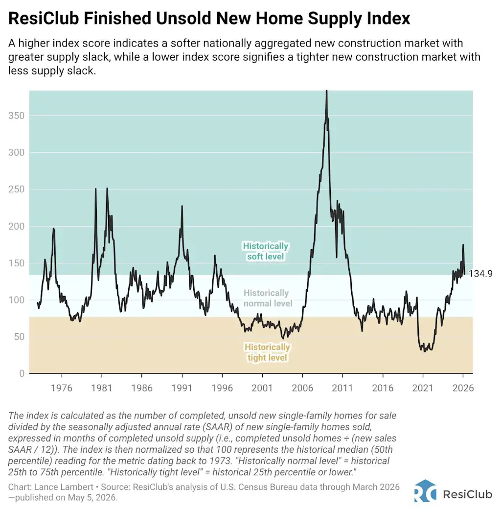 i-2-91541023-sun-belt-housing-markets-sp