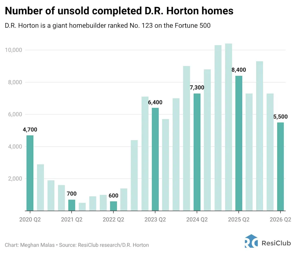i-3-91541023-sun-belt-housing-markets-sp