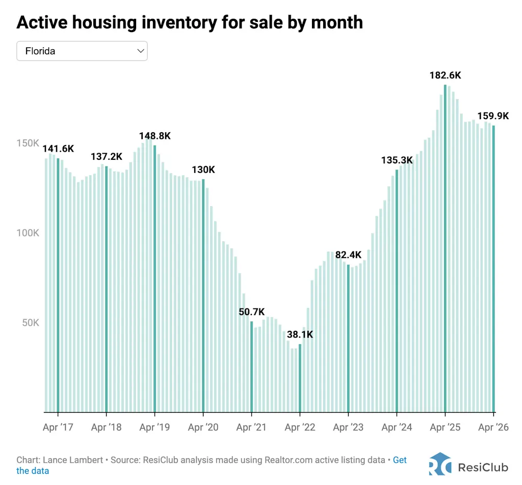 i-5-91535702-housing-market-power-divide