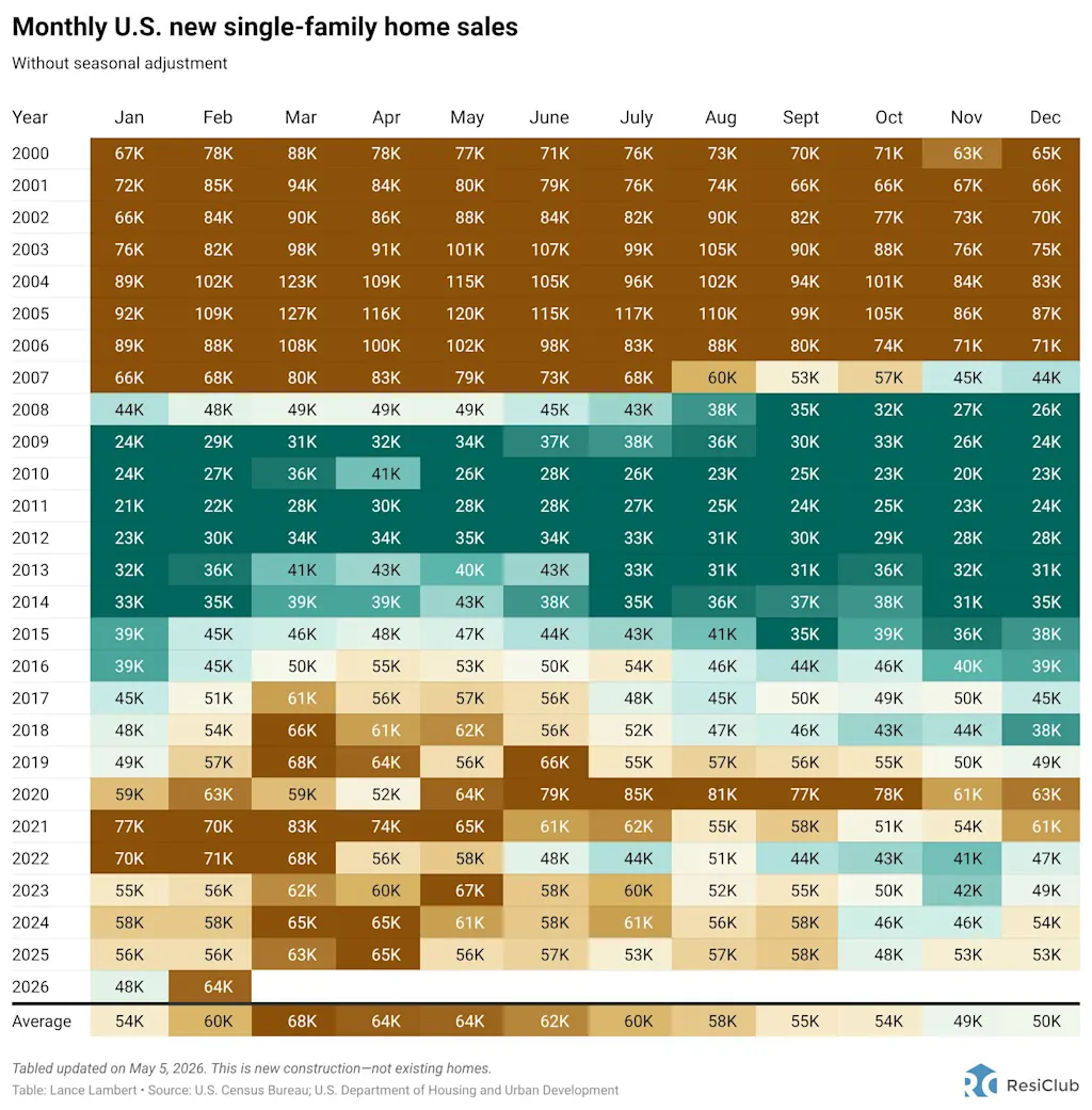 i-5-91541023-sun-belt-housing-markets-sp