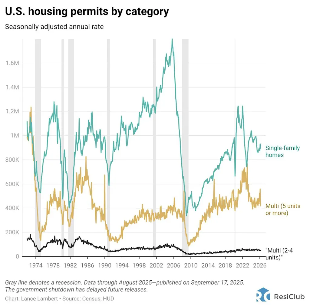 i-7-91541023-sun-belt-housing-markets-sp