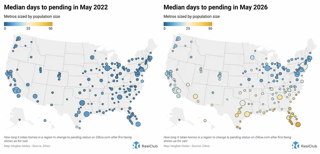 Housing markets where homebuyers have gained the most power, as told by days to pending