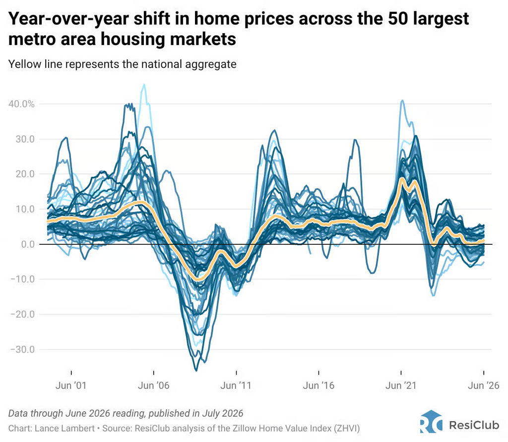Zillow prognostiziert stagnierende Hauspreise in den USA für das kommende Jahr