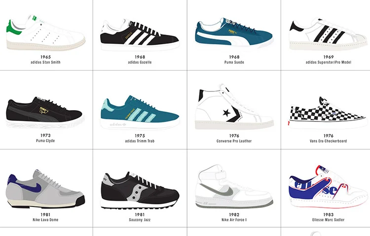 Sneaker Evolution Infographic: The Ultimate History Of Sneaker Design - Fast Company