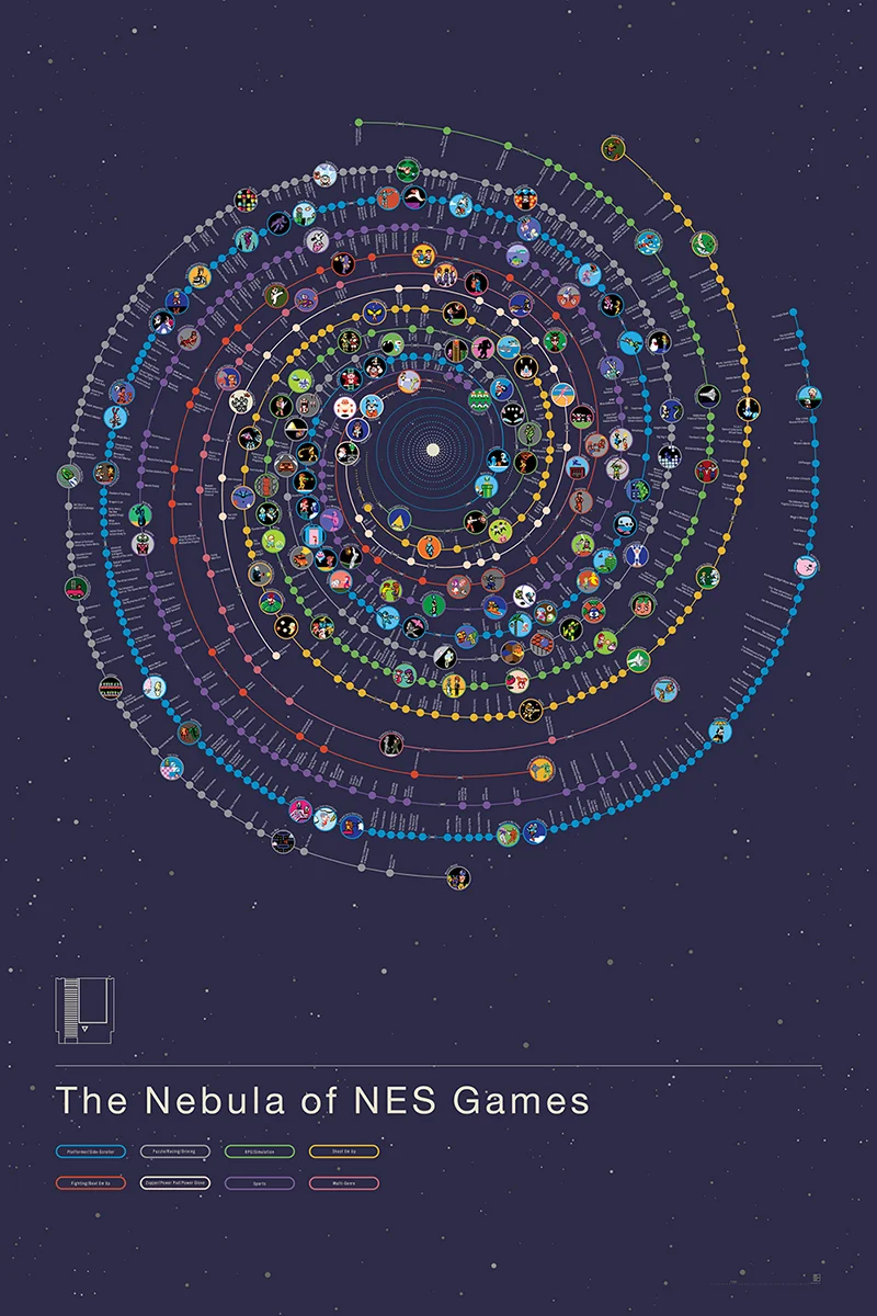 Infographic: The Dizzying Galaxy Of NES Games - Fast Company