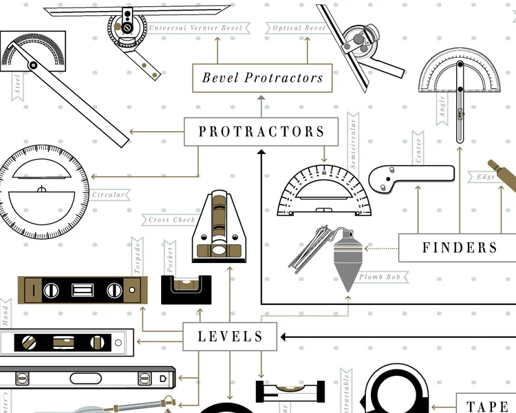 The Ultimate Guide To Your Toolbox - Fast Company