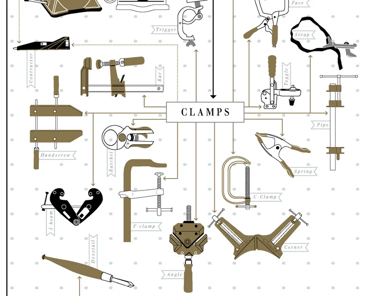 The Ultimate Guide To Your Toolbox - Fast Company