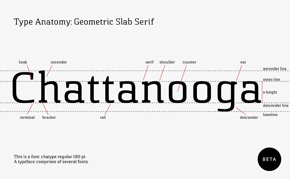 Chattanooga Script Lettering A Kickstarter Campaign To Rebrand Chattanooga With A Custom Typeface ...