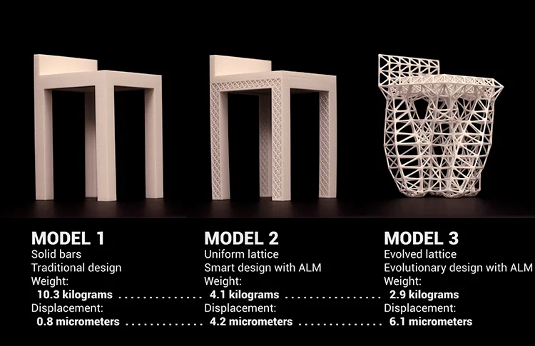 Why Algorithms Are The Next Star Designers - Fast Company