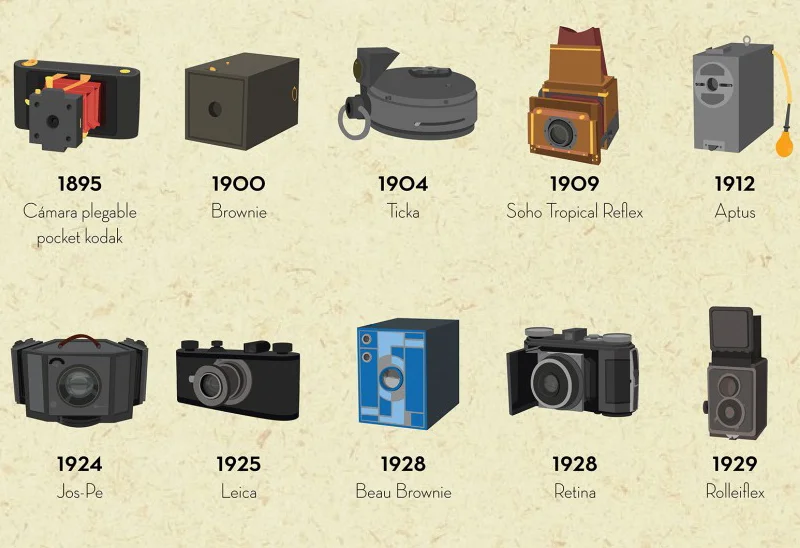 An Illustrated History Of The Camera - Fast Company