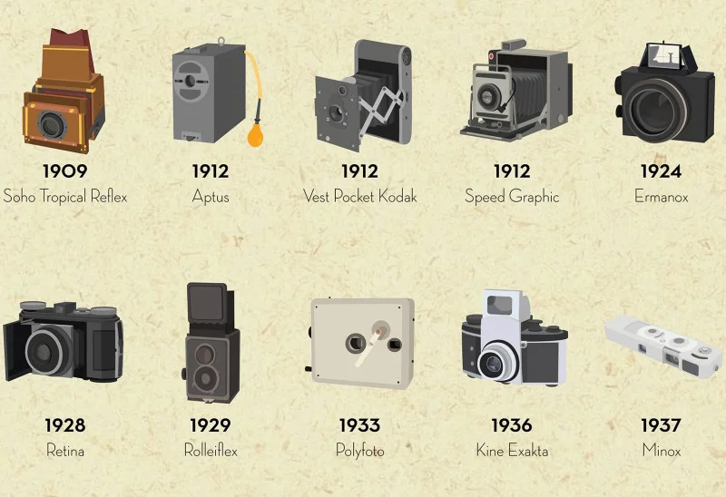 An Illustrated History Of The Camera - Fast Company