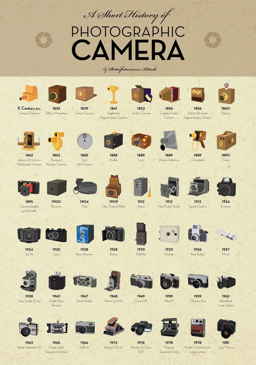 クラシックカメラ 写真集「150 years of cameras」 3030532-slide-