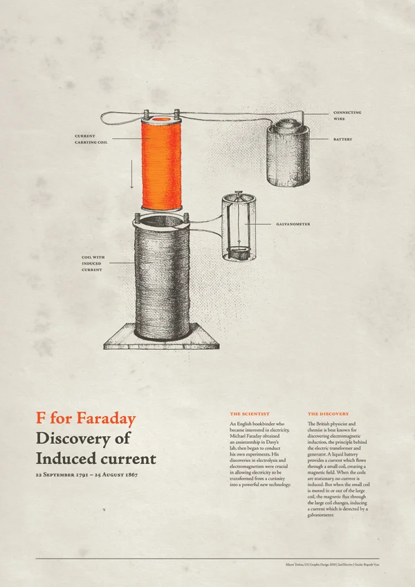 Scientific Typeface Illustrates 26 Great Inventions - Fast Company