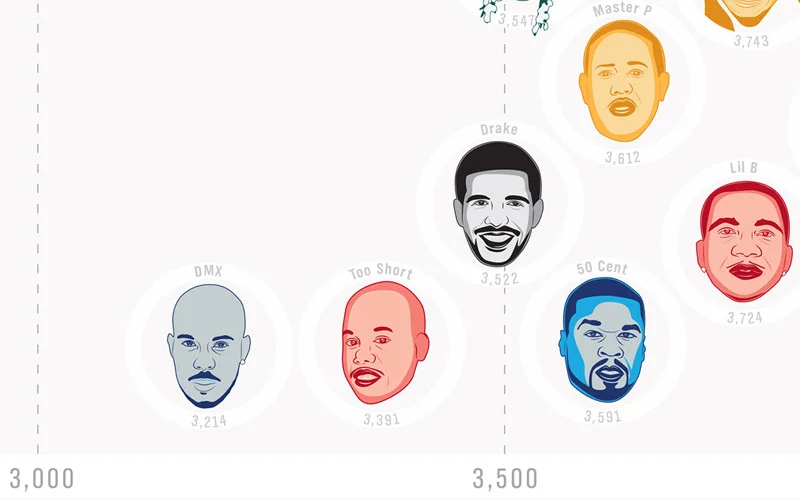 Flow Diagram Rappers Pop Chart Lab Puts Its Own Spin On The Hip-Hop Vocabulary Flow Chart ...