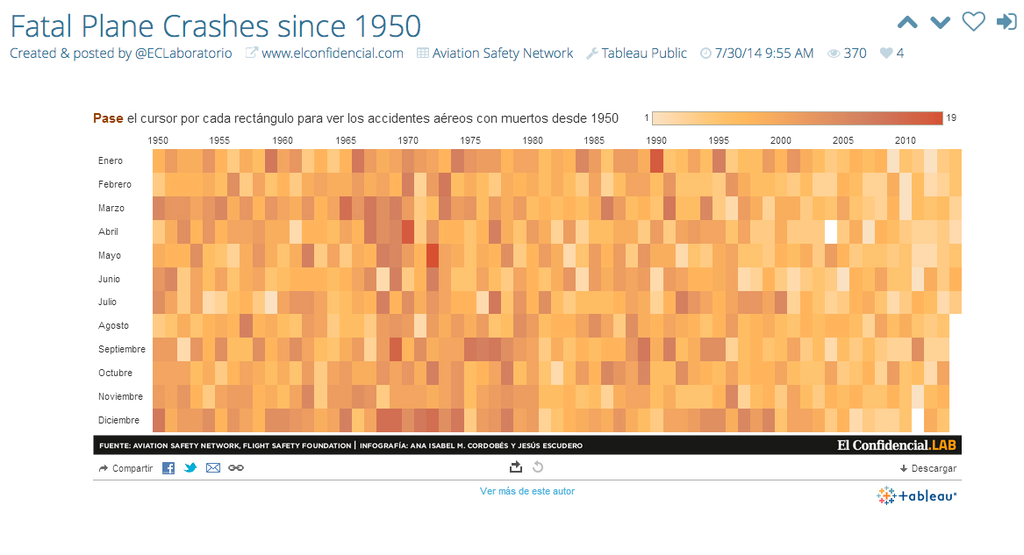 The YouTube Of Data Visualization Is Here - Fast Company