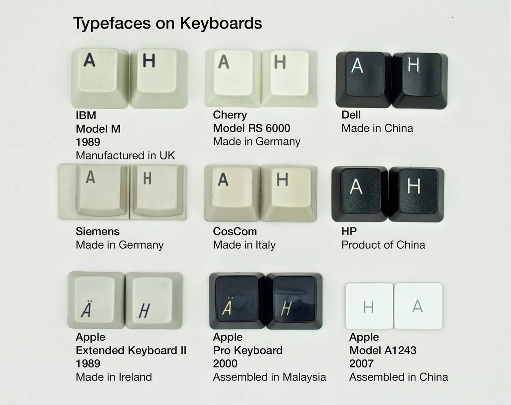 Periods In Keyboard A Typographic Calendar Made Of 2,015 Keyboard Keys - Fast Company