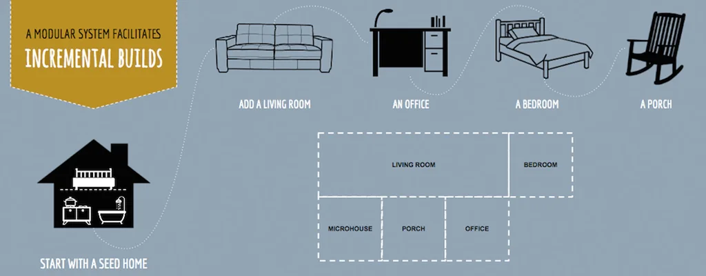 Build A $25K Home In Five Days With The Github For Eco-Housing - Fast ...