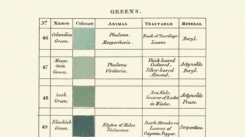 The Beautiful, Forgotten Color Language Of 19th-Century Naturalists ...